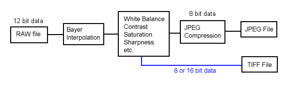 Understanding Post Processing in Photography: Art, Reality & Image Quality — figure 2